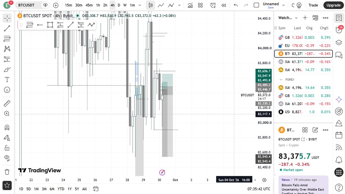 jackulaTes's tweet photo. BTC USD https://t.co/RLUtr51cP8