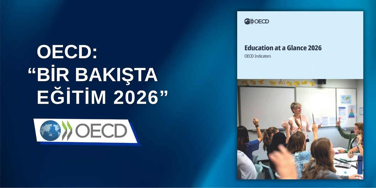 tcmeb's tweet photo. 📈 OECD’nin “Bir Bakışta Eğitim 2026 Raporu”na Göre Türkiye, Yükselişini Sürdürdü 🇹🇷

📌 OECD tarafından yayımlanan "Bir Bakışta Eğitim 2026” raporuna göre Türkiye; öğretmen istihdamı, ortaöğretimin zamanında tamamlanması, öğretim ortamlarının iyileştirilmesi ve kamu kaynaklarından eğitime ayrılan pay gibi göstergelerde OECD ortalamasının üzerinde yer alarak eğitimdeki güçlü yükselişini sürdürüyor. 

📌 “Bir Bakışta Eğitim 2026” raporunda, OECD üyesi ülkelerde öğretmen açığının artması ve öğretmenlik mesleğine duyulan cazibenin azalmasına rağmen Türkiye, bu anlamda olumlu yönde öne çıkan ülkelerin başında geliyor. 

👉🏻 https://t.co/5gDGIuH9i0