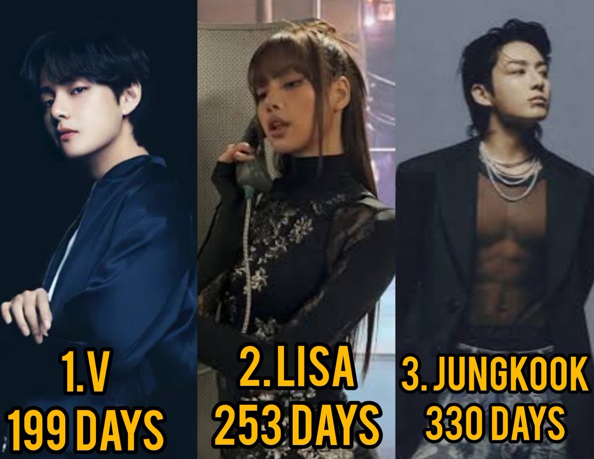 THVupdate's tweet photo. #V has become the fastest kpop act to surpass 19M followers on TikTok breaking Lisa 253 days record 🔥🔥🔥

1.V 199 days
2.Lisa 253 days
3.Jungkook 330 days https://t.co/3Whbvwcf2m