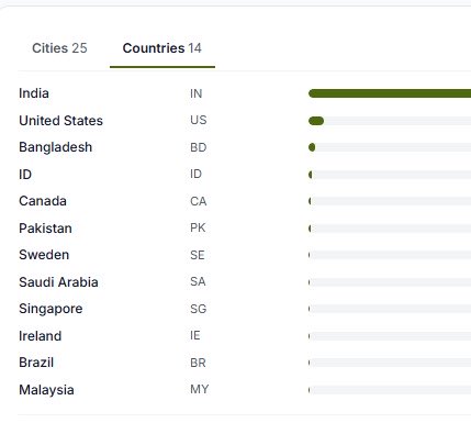 BaelTrade's tweet photo. ✈️ BaelTrade Footprints across worldwide major cities 

🌏 Viewed From 14+ Countries including India and Major Cities 

 🔗 BaelTrade - Global eMarket Place- Connecting Verified Sellers with buyers globally 

🤝 Along with BaelTrade make your products also visible to International  Buyers.

🔜 Register Your Business and list products to global buyers with BaelTrade 

📌 Sign up 👉 https://t.co/Pn4RbHW1f5

#BaelTrade #Business #MarketPlace #B2BSales #Portal