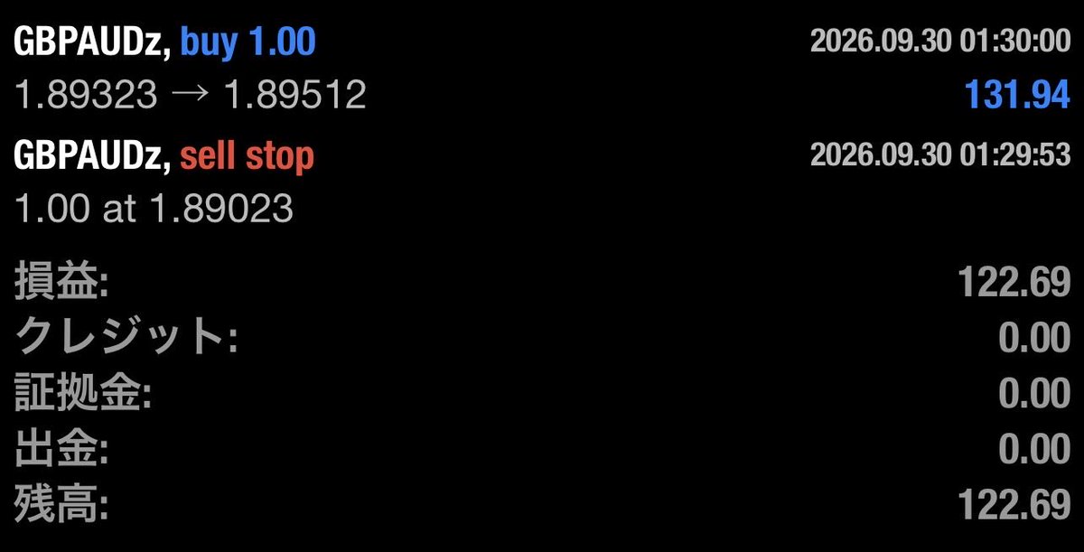onoff_ff's tweet photo. 豪CPI
$122.69

ちょっと離れていましたが、10月から少額で頑張ります。
今日はデモで最後の練習。

#CTS
@LCICfx https://t.co/yeFXlIQ7ld