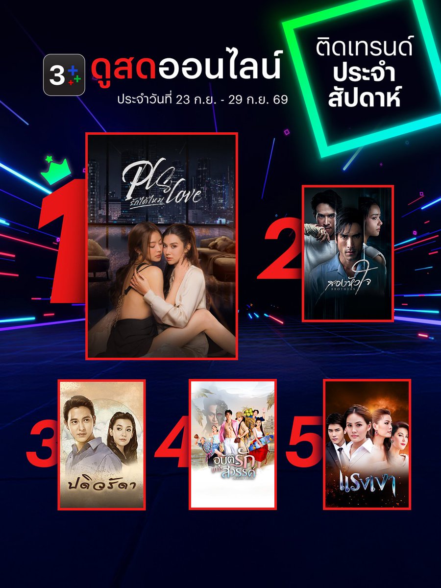 Ch3Plus's tweet photo. 🔴ดูสดออนไลน์ติดเทรนด์ประจำสัปดาห์ 23 ก.ย. - 29 ก.ย. 69
อันดับ 1 #PLSLoveรักได้ไหม
อันดับ 2 #สองหัวใจ
อันดับ 3 #ปดิวรัดา
อันดับ 4 #อุบัติรักเกาะสวรรค์
อันดับ 5 #แรงเงา
รับชมสดได้ทุกที่ทุกเวลาที่ 3Plus >> https://t.co/mR0PCnhtE5

#3Plus #ดูสดให้สุดแล้วหยุดที่ตำนาน
#ละคร #ละครช่อง3
#ดูทีวีกด33ดูออนไลน์ที่3Plus