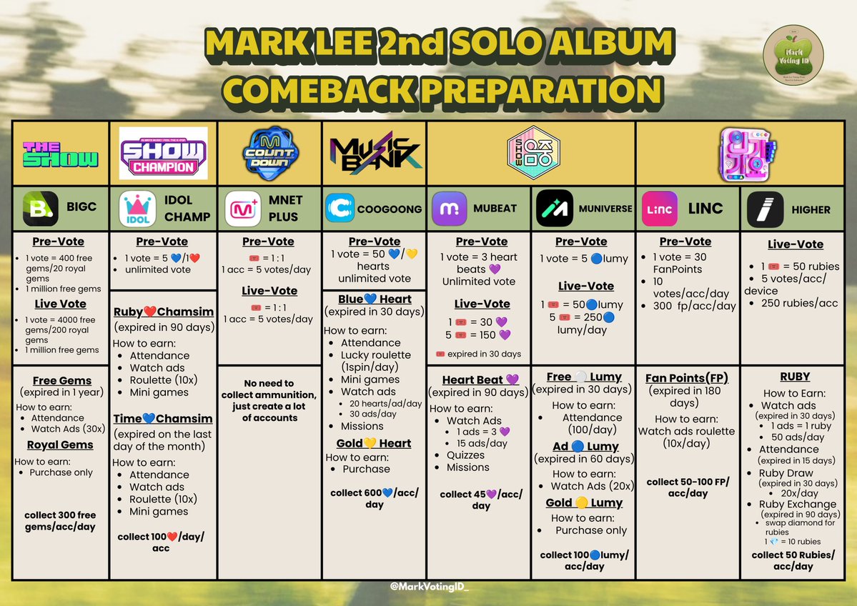 MarkVotingID_'s tweet photo. 📣 PREPARATION LMK2 2026

MarkFs are you ready for LMK2?
Here is the comeback preparation you need to check for LMK2! 

Prepare yourself and let's give our best to our precious Mark Lee!💙

#LMK2VOTE
#MARKLEE #마크리 https://t.co/uWxv47B6Yy