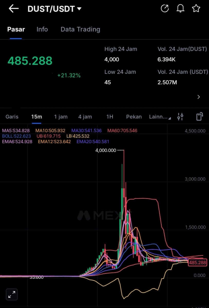 Dzikra_Tradee's tweet photo. Which project will have a max supply of 100 million? Then it will fly many times over.

Is it in the AI sector? I've already entered early and am waiting for my time to arrive.

Happy days https://t.co/zZVFbfBaQB