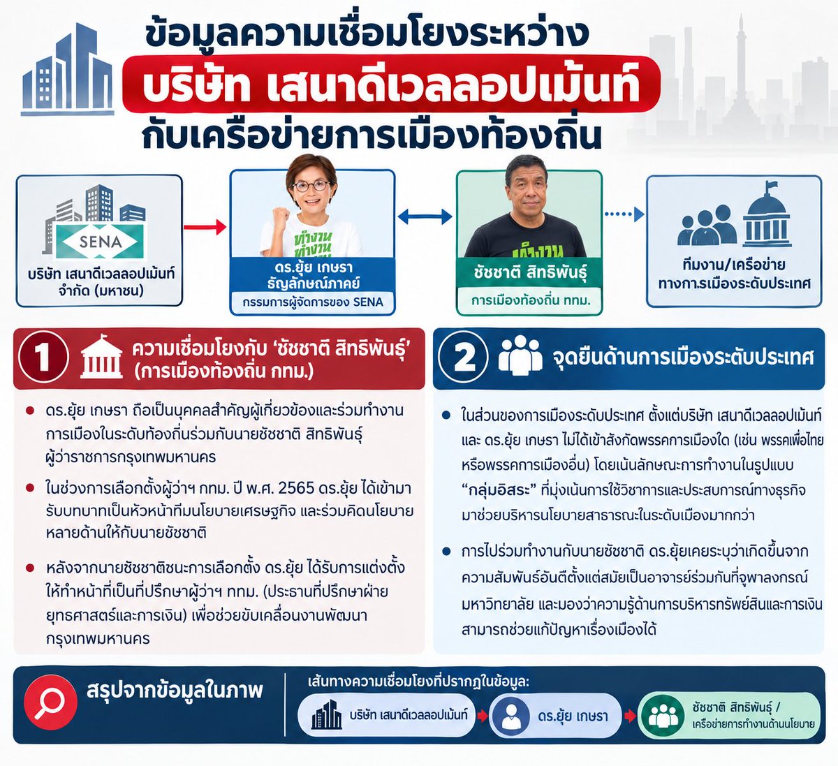 SuperSab911's tweet photo. อรรถวิชช์ สุวรรณภักดี โวย !
โครงการบึงรับน้ำคู้บอน แก้มลิงรับน้ำโซนกรุงเทพตะวันออก 130 ไร่ ที่เคยอยู่ในแผนงานสำนักการระบายน้ำ และผ่านการทำประชาพิจารณ์จากประชาชนเรียบร้อยแล้ว
ตอนนี้หายไปจากผังเมือง ปัจจุบันที่ดินส่วนหนึ่งถูกจัดสรรเป็นของบริษัท เสนาดีเวลลอปเม้นท์ ไปเรียบร้อยแล้ว😱 https://t.co/7iIi1aNP7s