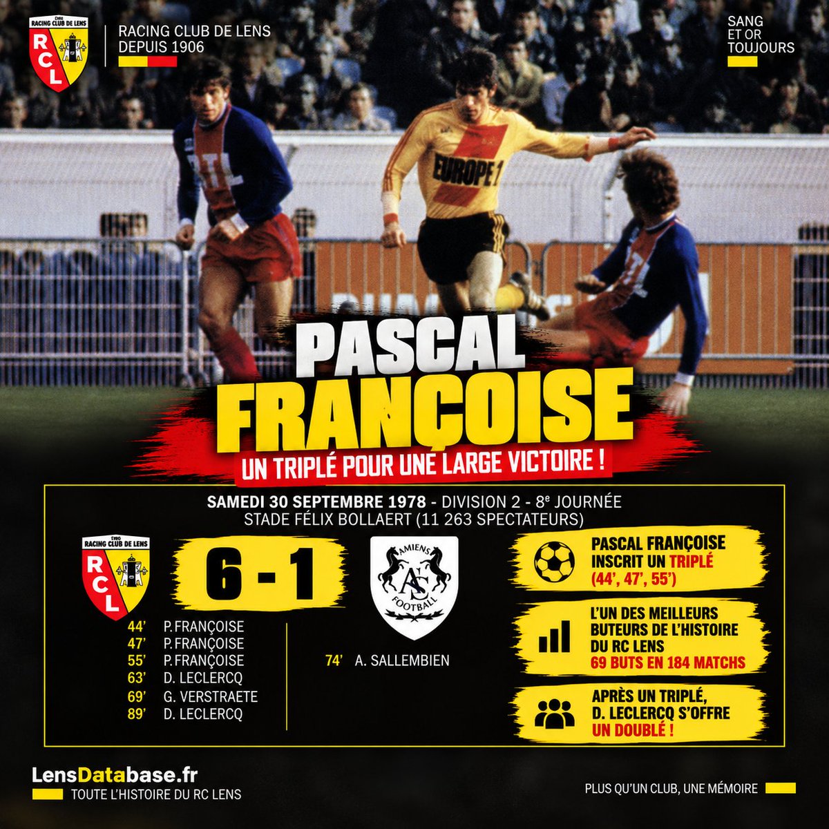 RclensDatabase's tweet photo. 📅 30 septembre 1978.
Le @RCLens écrase Amiens 6-1 à Bollaert en Division 2.
⚽ Ce soir-là, Pascal Françoise frappe 3 fois en seulement 11 minutes : 44’, 47’, 55’.
Un triplé pour celui qui terminera son parcours lensois avec 69 buts en 184 matchs. 🔴🟡
#RCLens #LensDatabase https://t.co/zFyeWDezSu