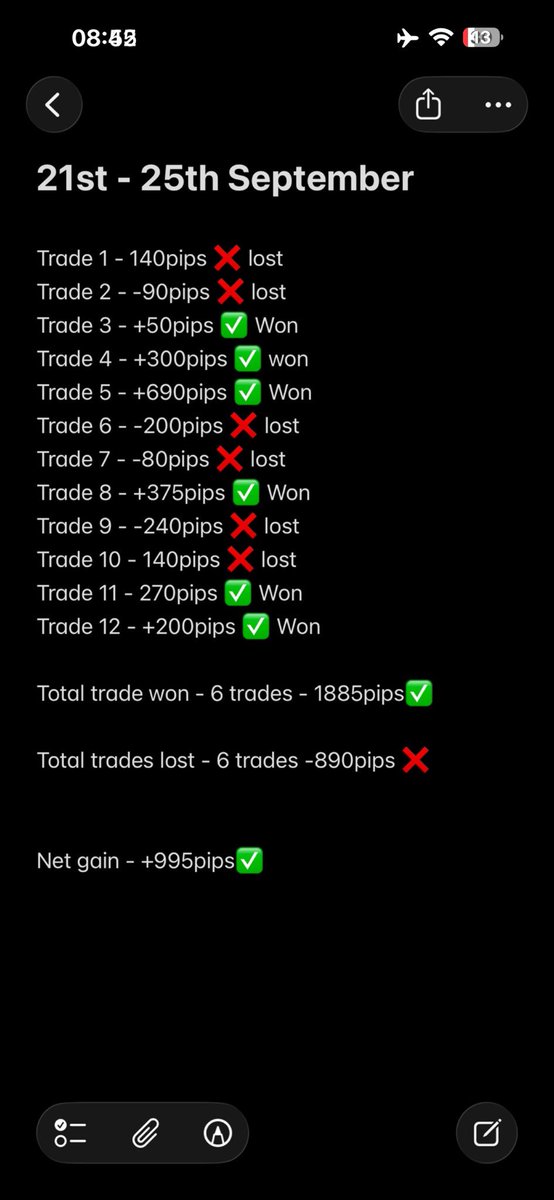 Kecyy's tweet photo. SEPTEMBER REPORT CARD - +6,240pips UP ON GOLD.

We are now currently at 6,240pips for the month of September !

Week 1 - +1409pips

Week 2 - +2705pips

Week 3 - +995pips

Week 4 - currently +1131pips

https://t.co/ixygnJIA1G https://t.co/zdH9m3Df8Z