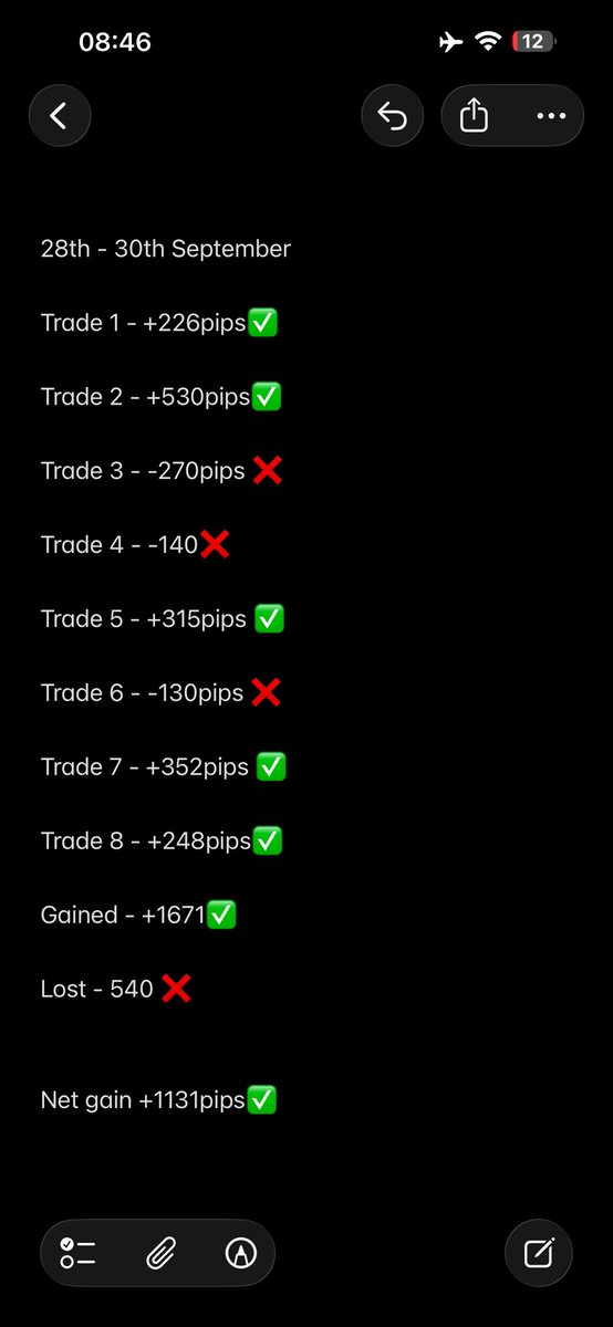 Kecyy's tweet photo. SEPTEMBER REPORT CARD - +6,240pips UP ON GOLD.

We are now currently at 6,240pips for the month of September !

Week 1 - +1409pips

Week 2 - +2705pips

Week 3 - +995pips

Week 4 - currently +1131pips

https://t.co/ixygnJIA1G https://t.co/zdH9m3Df8Z