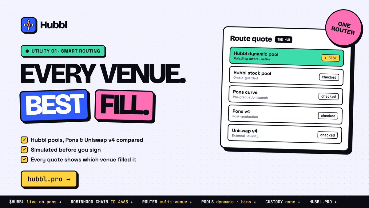 HUBBLPRO's tweet photo. Utility 01: smart routing

You pick the token. hubbl does the rest
  
Every trade gets simulated across hubbl pools, pons curve, pons v4 and uniswap v4 before you sign. whichever one fills best, that's where it goes.

No switching tabs. no comparing pools yourself
https://t.co/ZueJaoMcNK
