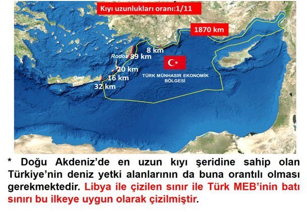 turkic_facts's tweet photo. Let’s explain it with a map for the Greeks who have trouble understanding.

Now they’ll show up with "wiki" pages listing the lengths of the Ionian, Aegean, and Libyan coastlines... https://t.co/YS09SfLSl9