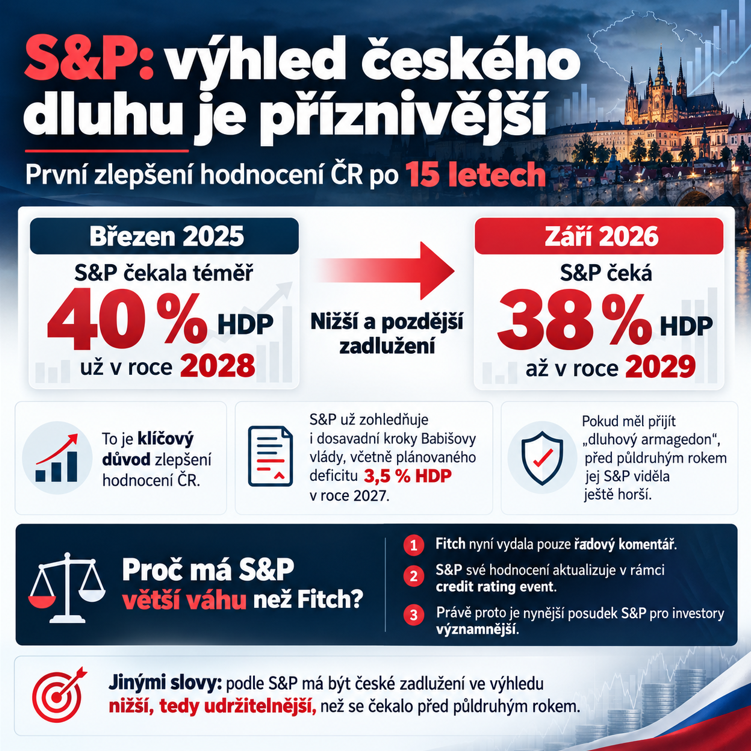 LukasKovanda's tweet photo. Český "dluhový armagedon" odborným pohledem zvenčí...

https://t.co/TLZGA2yvNh https://t.co/yJUXo07fll