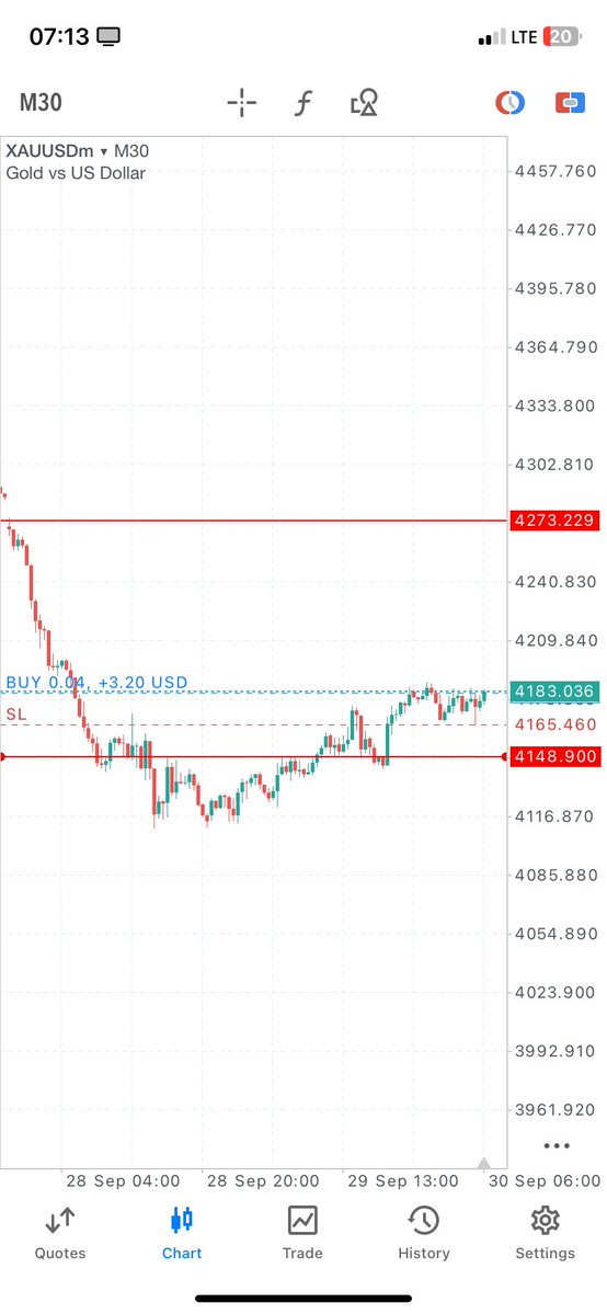 kingkezieforex's tweet photo. Milking the retracement move on #XAUUSD 🏌️‍♂️ https://t.co/MZdki1Eu3d