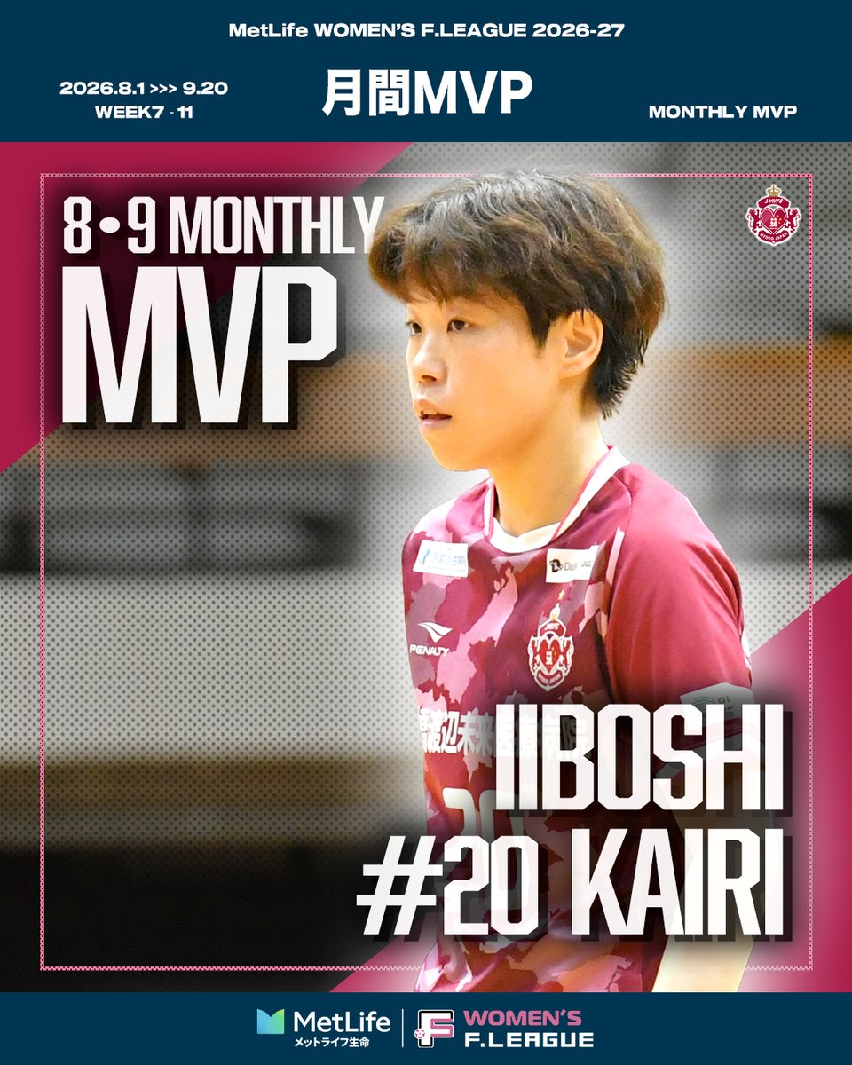 womens_fleague's tweet photo. ◤◢◤◢◤ 女子Ｆ月間MVP ◢◤◢◤◢

8・9月｜🎉Congratulations!!👑
━━━━━━━━━━━━━━━━━

🏆メットライフ生命女子Ｆリーグ 2026-27
👤FP 20 #飯干絵里｜#SWHレディース西宮

━━━━━━━━━━━━━━━━━
・期間中の5試合でチームが4勝1分の無敗！
・期間中の5試合で4得点！
・期間中の5試合で2回の先制点！ etc.

対象期間：8.1-9.20（4〜5試合）
選考協力：PANNA-FUTSAL @panna5

#フットサル #新時代へ
#感動が加速する