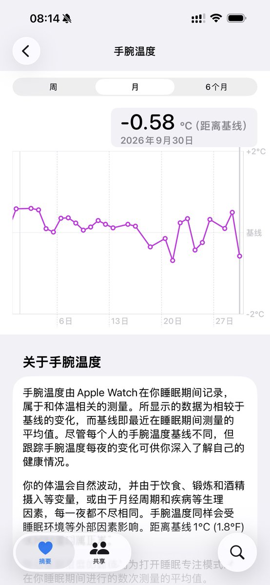 doidoi88doi's tweet photo. 我他娘的怎么还不来月经 https://t.co/TZ11IbxLfL
