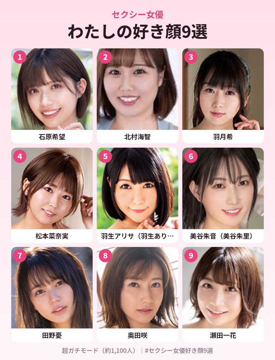 uw46jda's tweet photo. わたしのセクシー女優好き顔9選
https://t.co/Sj852e5uSs

#セクシー女優好き顔9選 #AV女優好き顔9選 #石原希望 #北村海智#羽月希#松本菜奈美#羽生アリサ#美谷朱音#田野憂#奥田咲#瀬田一花 https://t.co/K8rmcvgSgV