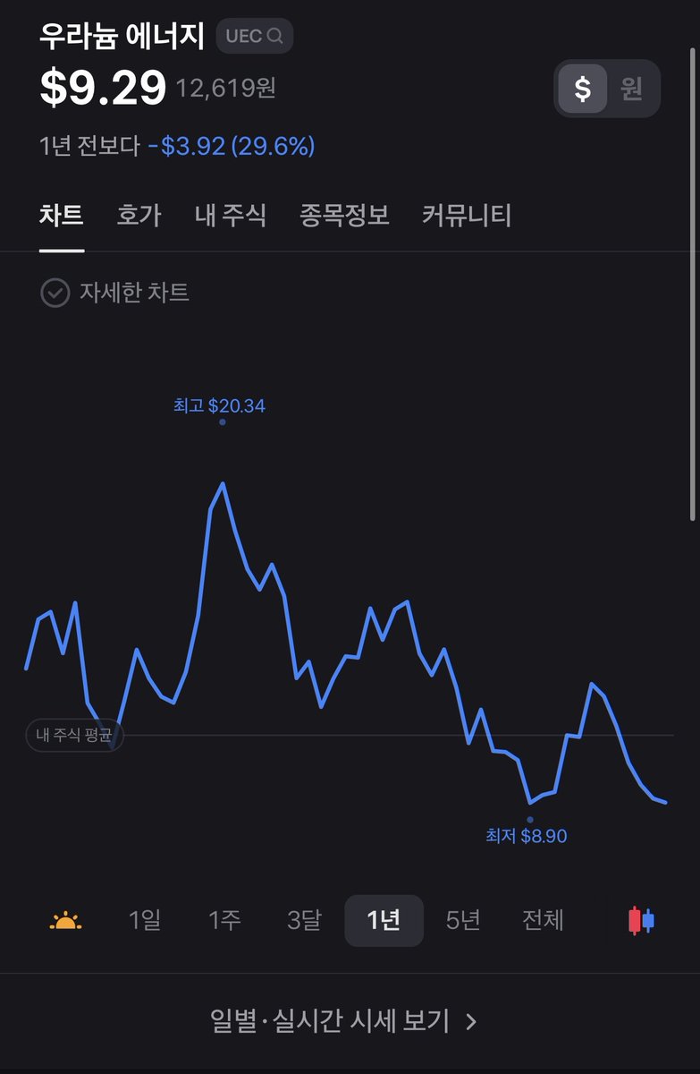 Chris_Orange14's tweet photo. 求求了 要不卖点버터떡吧 只要你回升我就不用愁着半工半读了 https://t.co/IY0q6L1MBF