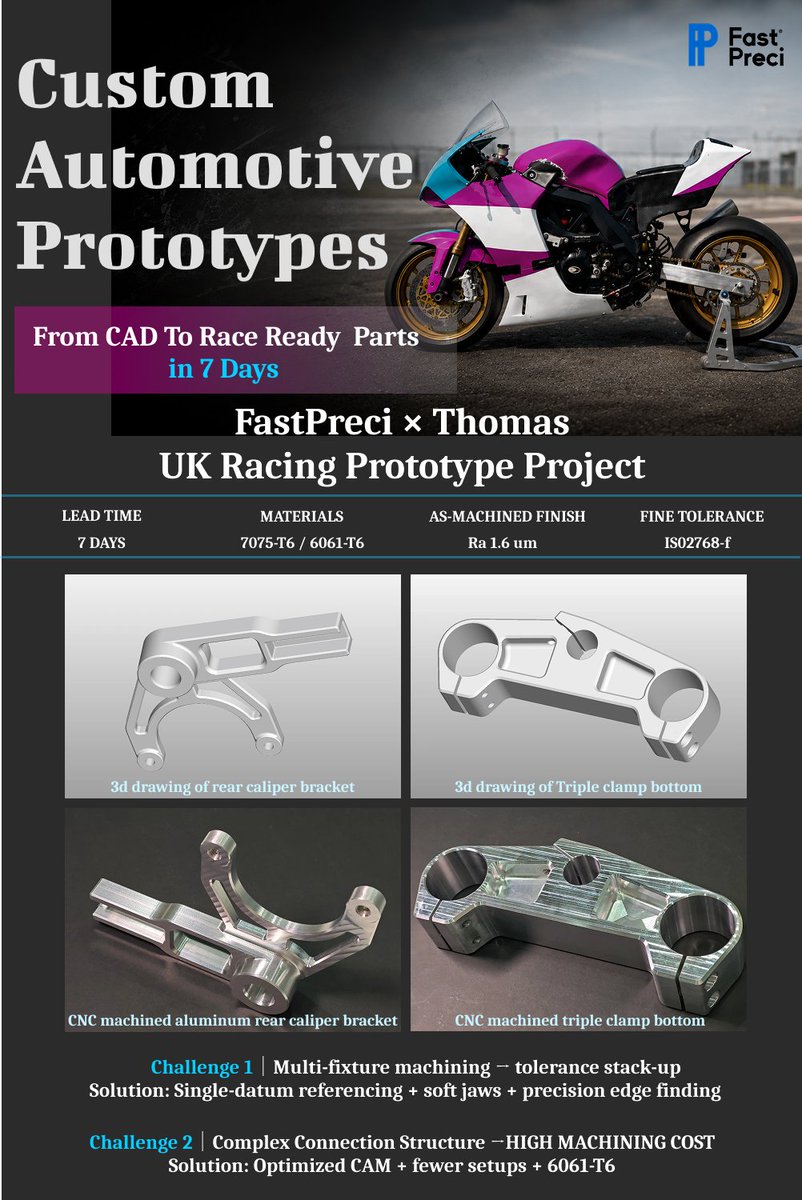 FastPreci_CNC's tweet photo. 7 days from CAD to race-ready parts. 🏁

A UK racing project featuring a CNC-machined brake bracket and motorcycle triple clamp.

DFM, precision, and cost—all considered from the start.

🔗 https://t.co/mhOj4Pd2Eg

#CNCmachining #Motorsport https://t.co/XSFNxHkctN