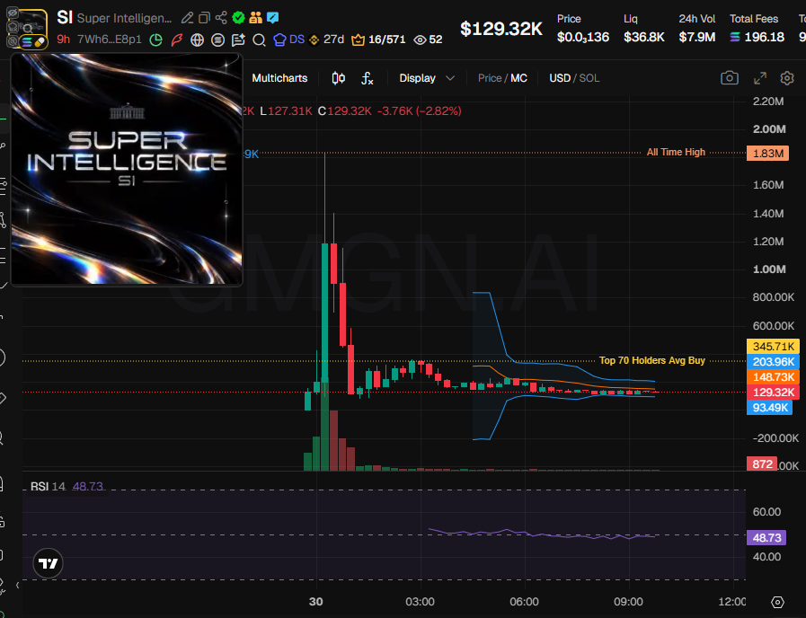 Source media 1 from @badattrading_