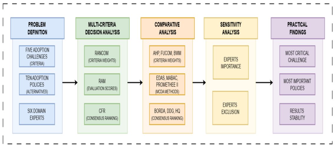 Systems_MDPI's tweet photo. #mdpisystems Call for reading: https://t.co/cv18xrFKa4
Decision-Support Systems Based Multi-Criteria Decision Analysis for Assessing #ElectricVehicleAdoption Policies
by authors from Sichuan University of Architectural Technology, @swjtu1896 @USzczecinski
#systems #RANCOM #RAM https://t.co/NI21P7bihD