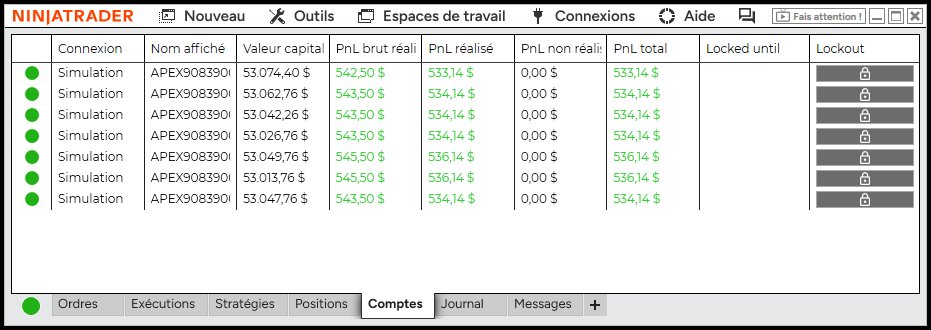 IntraRider's tweet photo. Suivi des 7 comptes : 30 sept.

53 074$ | +3 074$
53 063$ | +3 063$
53 050$ | +3 050$
53 048$ | +3 048$
53 042$ | +3 042$
53 027$ | +3 027$
53 014$ | +3 014$

Objectif 3 000$ : touché sur les 7.

Bust : 3/10
Funded : en attente côté Apex (jours min + review)

Séance : +533$.
Trades : 2.
