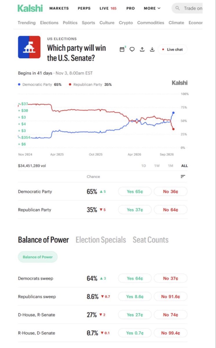 JThomasHayes's tweet photo. Hey ChatGPT, show me a picture of what it means to “deal with Iran/oil prices” AFTER the election: https://t.co/05pmJi29nM