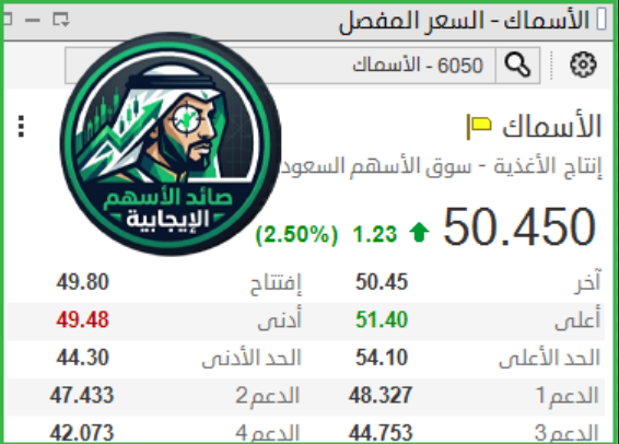 saedstocks's tweet photo. ماشاء الله تبارك الرحمن طرحنا امس الاسماك راجع الحساب بنفسك 👇👇👇
الاسماك يسجل 51.40 بإرتفاع 3% من طرحي للسهم بالأمس

النماذج الفنية يا اخوان والمتابعة هي الأساس والله مهما كان وضع السوق

مبرووووووووووووك وتستاااااهلون

تبي الصيدة الجاية؟
إرسل ( صيدة ) وحياك الله علي الواتساب 🟢
واتساب : https://t.co/0cdbvfb1PH 🔗

دراية إكسترا التعاونية كيمانول سابك للمغذيات الزراعية رسن نسيج مجموعة صافولا الكثيري لدن باتك أمريكانا مهارة أنابيب الكيميائية صدر بان مبكو عناية بحر العرب كيان السعودية متطورة