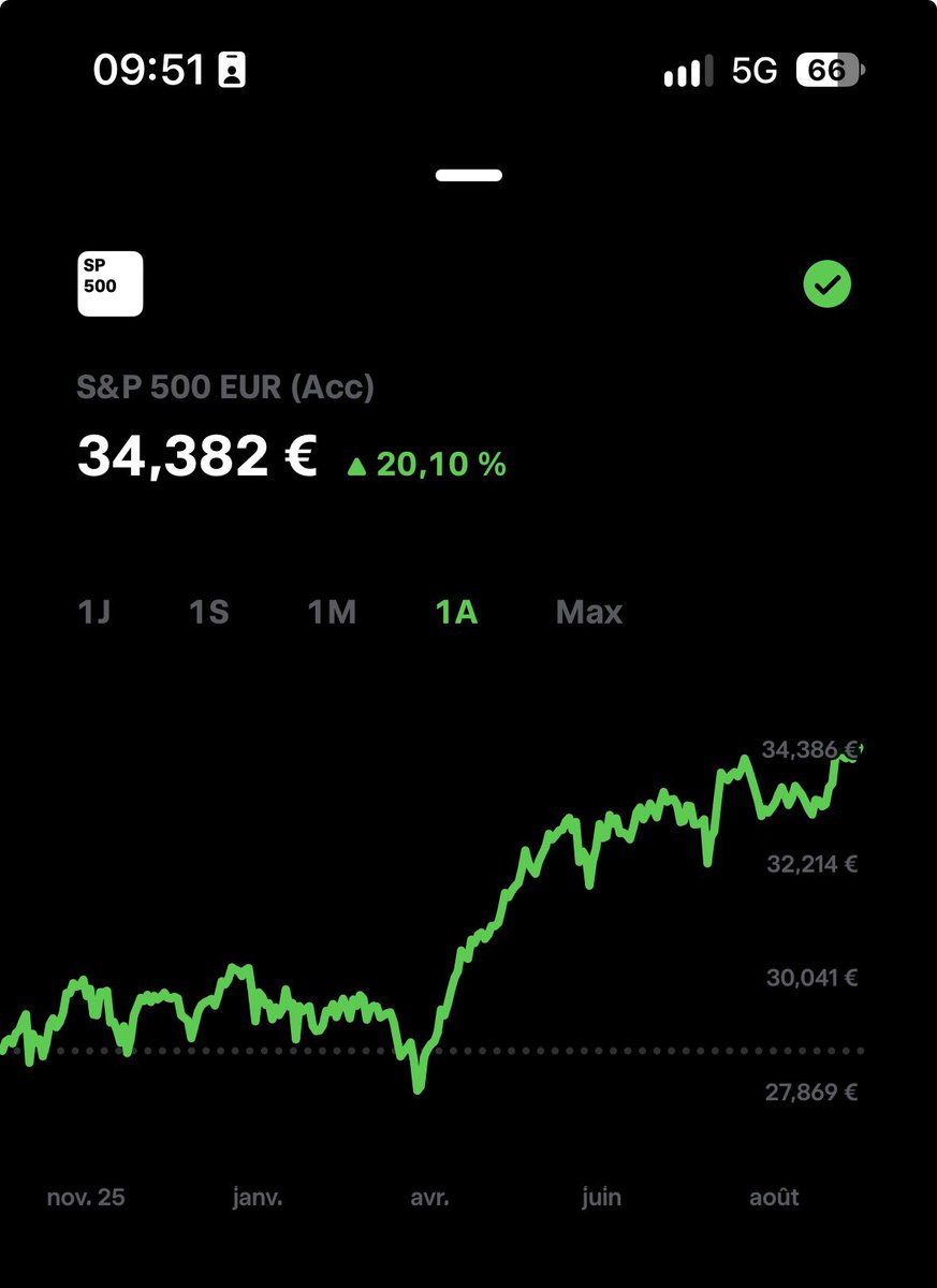 itismejules's tweet photo. Le meilleur ETF, sur une année, 20%. Un livret A, 1,70% le choix est vite fait ✅📈 https://t.co/EPJQGEsWPZ