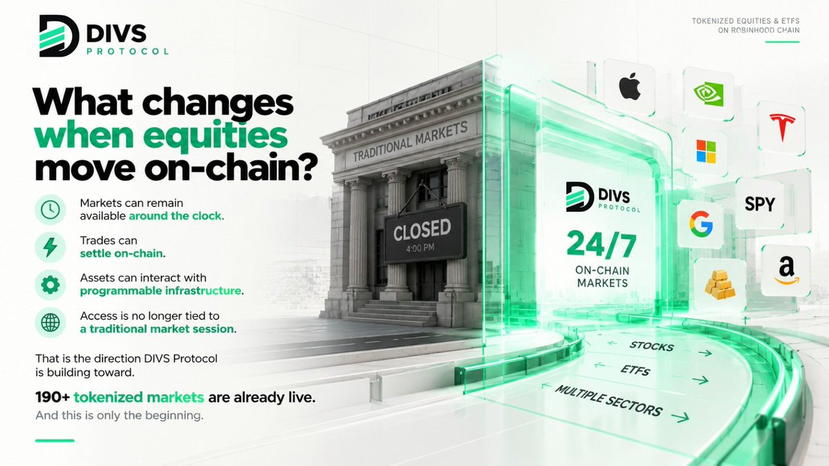 DIVSProtocol's tweet photo. What changes when equities move on-chain?

Access is no longer tied to a traditional market session.

Markets can remain available around the clock.
Trades can settle on-chain.
Assets can interact with programmable infrastructure.
That is the direction DIVS Protocol is building toward.
190+ tokenized markets are already live.

And this is only the beginning.

🌐 https://t.co/zgaPwTbSwe
