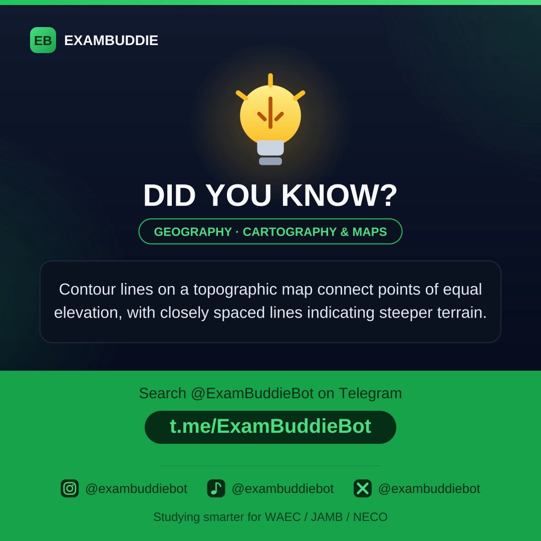 ExamBuddieBot's tweet photo. Did you know that?
#WAEC #JAMB #NECO
#DIDYOUKNOW
#NAIJASTUDENTS
https://t.co/853bgol7Bl to get started https://t.co/yc84EpF6BF