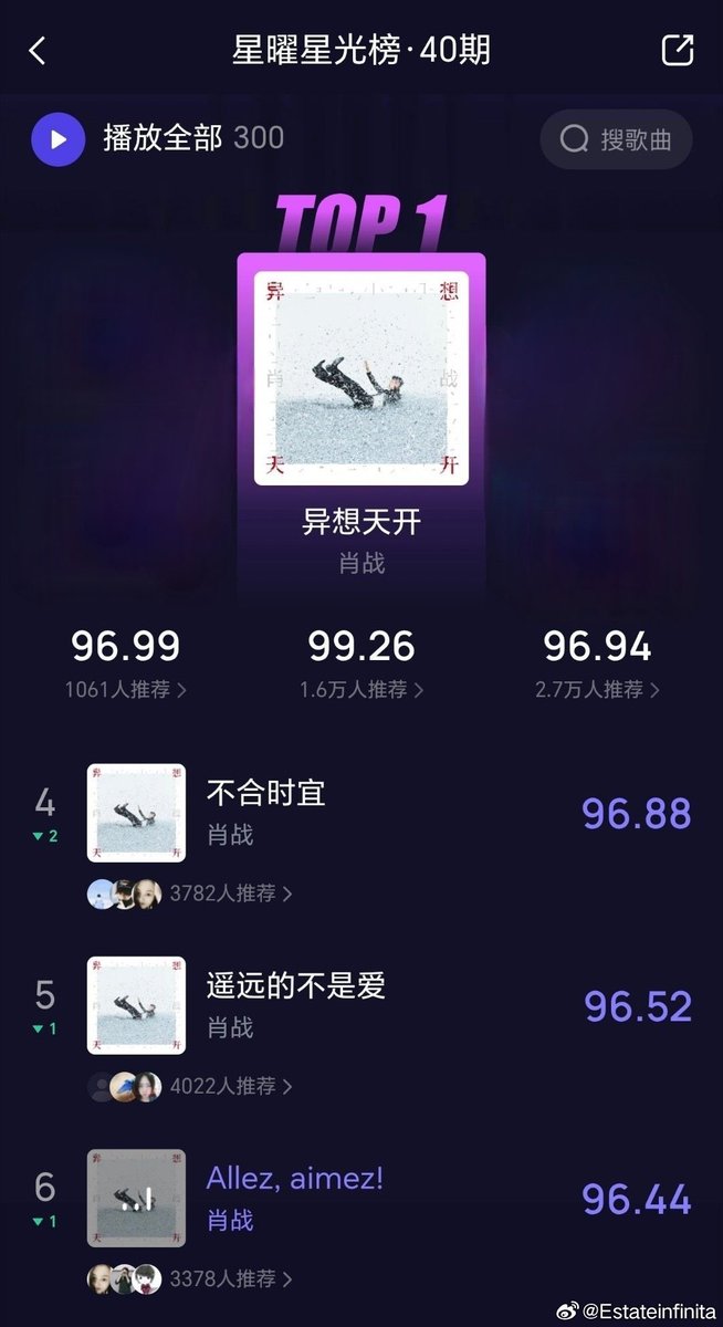 XZhanbaobao's tweet photo. อหห  ตอนนี้ Top Charts ของแอพเพลงจีนมีแต่เพลงน้องจ้านครองชาร์ทอ่ะ จำนวนประชากรจีน 1,405 ล้านคนฟังสี่เพลงนี้ไปหมดแล้วป่ะ นักร้องเสียงหวานขวัญใจมหาชน ถ้าประกาศคอนวันกดบัตรคือ สงคราม สมชื่อเจ้าของคอนแน่นอน 🥶 https://t.co/LfmXORfGpX