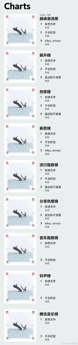 XZhanbaobao's tweet photo. อหห  ตอนนี้ Top Charts ของแอพเพลงจีนมีแต่เพลงน้องจ้านครองชาร์ทอ่ะ จำนวนประชากรจีน 1,405 ล้านคนฟังสี่เพลงนี้ไปหมดแล้วป่ะ นักร้องเสียงหวานขวัญใจมหาชน ถ้าประกาศคอนวันกดบัตรคือ สงคราม สมชื่อเจ้าของคอนแน่นอน 🥶 https://t.co/LfmXORfGpX