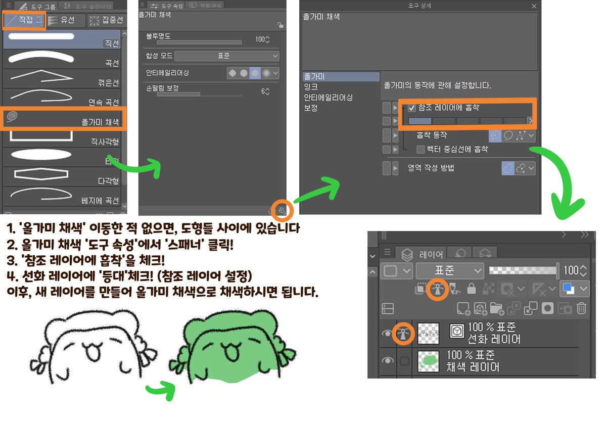 pundaArt's tweet photo. 올가미 채색 '흡착' 설정 방법 모르시는 분들을 위한 설명!

1. 올가미 채색은 '도형'들 사이에 숨어있습니다.
2.도구 속성에서 '스패너'(도구 상세 팔레트) 클릭!
3. '참조 레이어에 흡착' 체크
4. 선화 레이어에서 '등대'(참조 레이어 설정) 체크!
이후, 새 레이어에 채색하면 됩니다! https://t.co/E374WGe7Kx