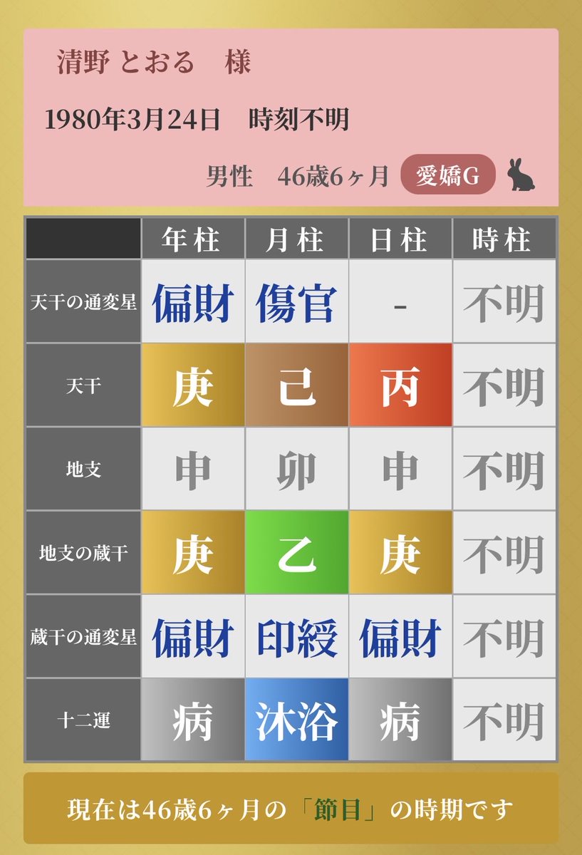 mayuichi103's tweet photo. 壇蜜さん(45)
清野とおるさん(46)

激痩せ近影と
事務所倒産・未払いの過去との報道

命式的には
ご主人さまとの相性が
あまり良くないことも気になる

良くも悪くも離れられない
「腐れ縁」になっていないといい

https://t.co/Xafiooqeby https://t.co/bbHGmoGwhV
