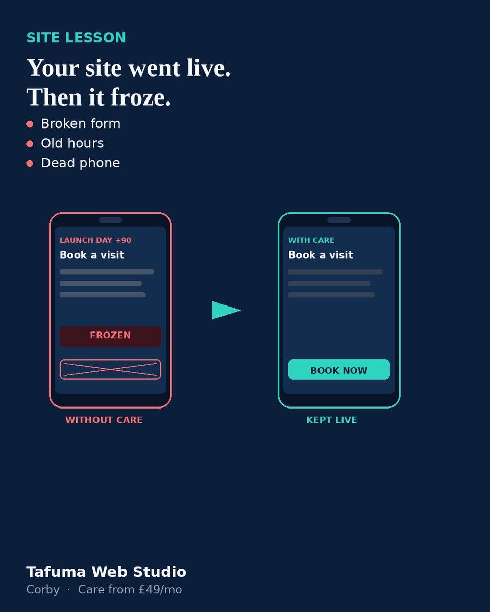derecktafuma's tweet photo. Your site went live. Then it froze.

Broken form. Old hours. Dead phone.
Care from £49/mo keeps the Book path working.

https://t.co/JQ3fB0vN1u

#WebDesignUK #SmallBusiness #CorbyBusiness #Kettering #TafumaWebStudio #LocalBusiness https://t.co/kd1AkdEM3k