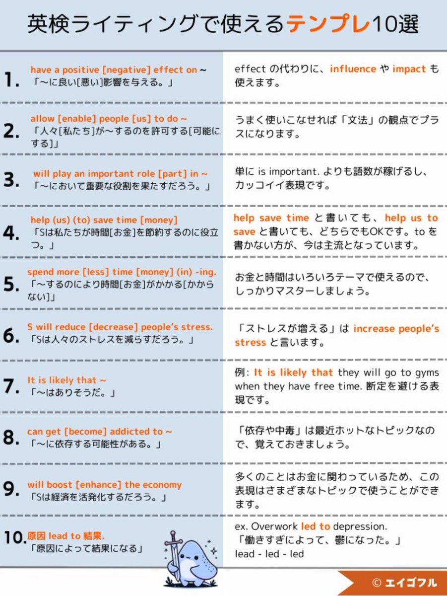 eigoful2's tweet photo. 【英検2026年10月24日受験組へ】今やるべきはライティング。単語・リーディング・リスニングももちろん大事。けど、短期間で一番伸びるのはライティング。テンプレで難しい表現を押さえ、残りは中学英語で乗り切ろう。これが合格最速最短ルート。最後の追い上げで合否を分けるのは、ライティング。 https://t.co/hlqt9D0rQm