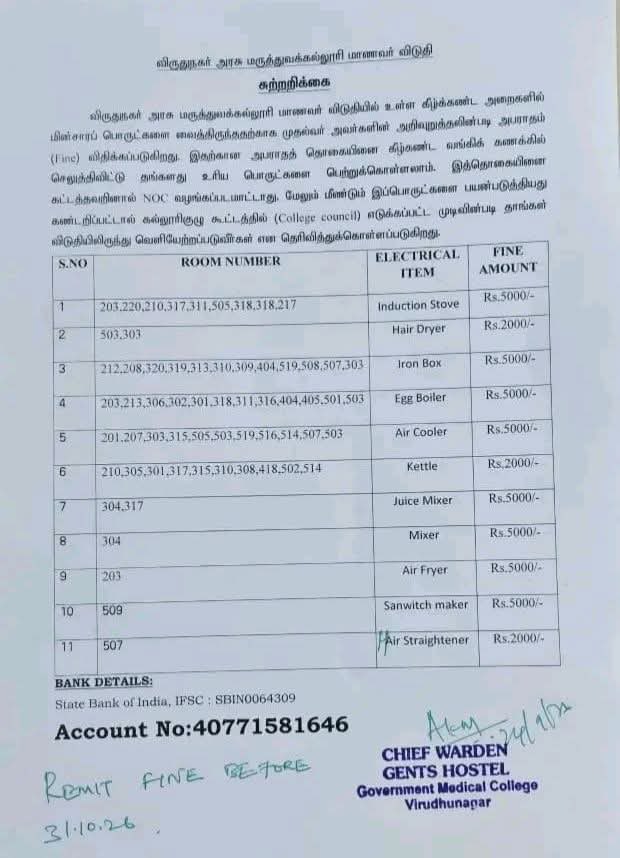 Maddoc_MD's tweet photo. விருதுநகர் அரசு மருத்துவக்கல்லூரி மாணவர் விடுதியில் மாணவர்கள் தங்களோட ரூமில் உபயோகப்படுத்தும் Hair dryer, Iron box போன்ற சிறு மின்சார பொருட்களுக்கு கல்லூரி நிர்வாகம் அபராதம் விதித்துள்ளது..

அபராத தொகை எவ்வளவுனு பாருங்க..
இல்லனா எக்சாம் எழுத NOC தரமுடியாதாம்..

நாட்ல தனியார் முகமூடிக் கொள்ளைக்காரங்க கூட கொஞ்சம் டீசன்டா நடந்துப்பாங்க..

வாட் ப்ரோ.. வெரி பேட் ப்ரோ..🥹