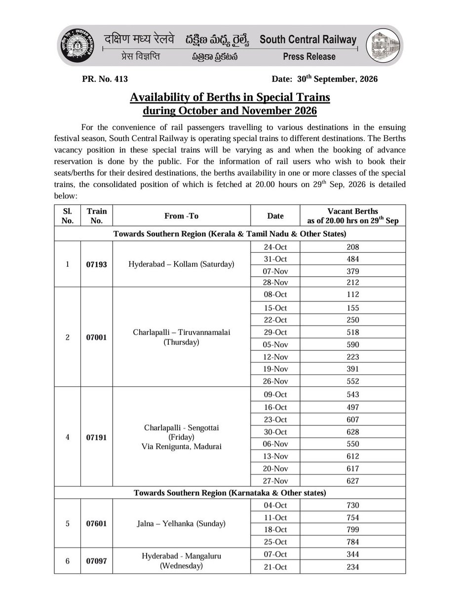 SCRailwayIndia's tweet photo. Availability of Berths in Special Trains during festive season.
@drmsecunderabad
@drmhyb
@drmned
#specialtrains #festivalspecialtrains #trainupdates
#berthavailability https://t.co/qgMCjf3dva