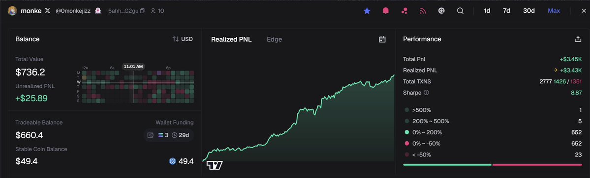 0monkejizz's tweet photo. tired of winning 

aiming for 5 figures next month https://t.co/IsFr9VDfe2