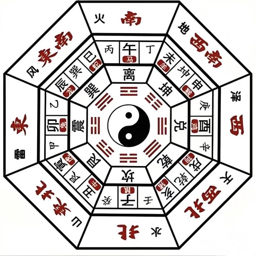 sangfeng11's tweet photo. 奇門八卦口訣
乾開爲首位西北，
巽杜對立居東南，
震傷兌驚東西位，
離景坎休南北向，
艮生坤死同爲土，
東北西南各一方，
九宮八門定吉凶。
#道家文化 #拒絕封建迷信 #弘揚中國傳統文化 https://t.co/UzUNW794qb