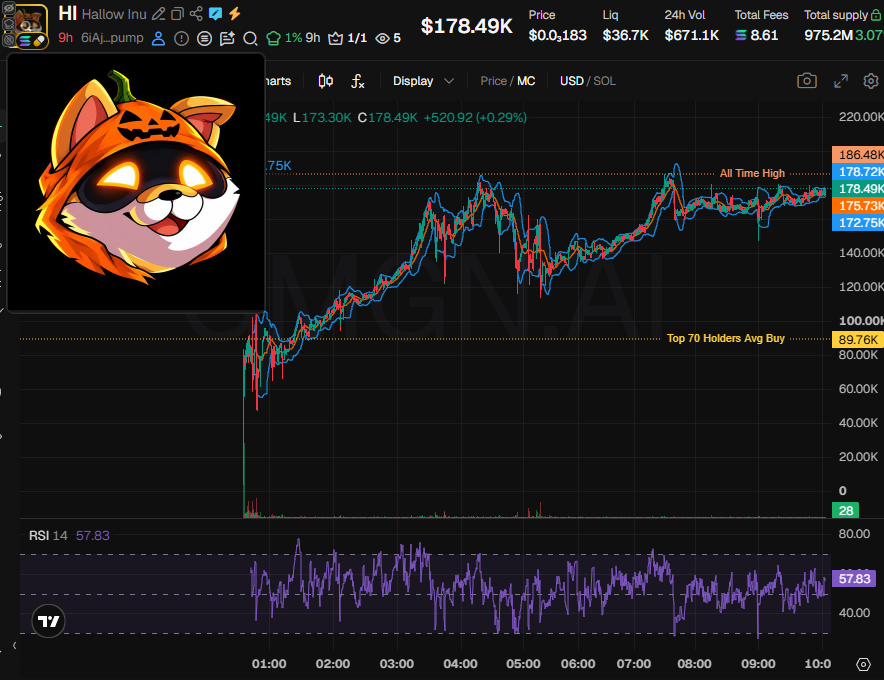 Source media 1 from @badattrading_