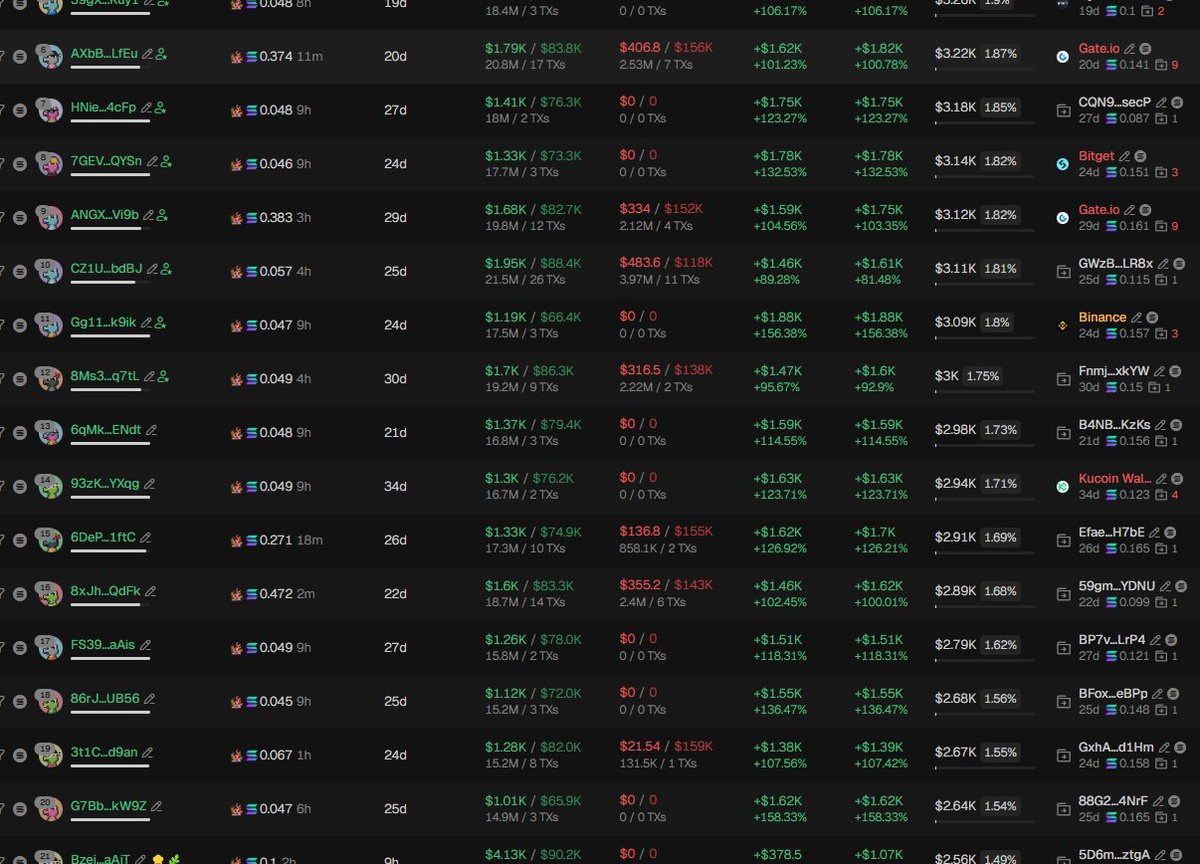 Source media 2 from @badattrading_
