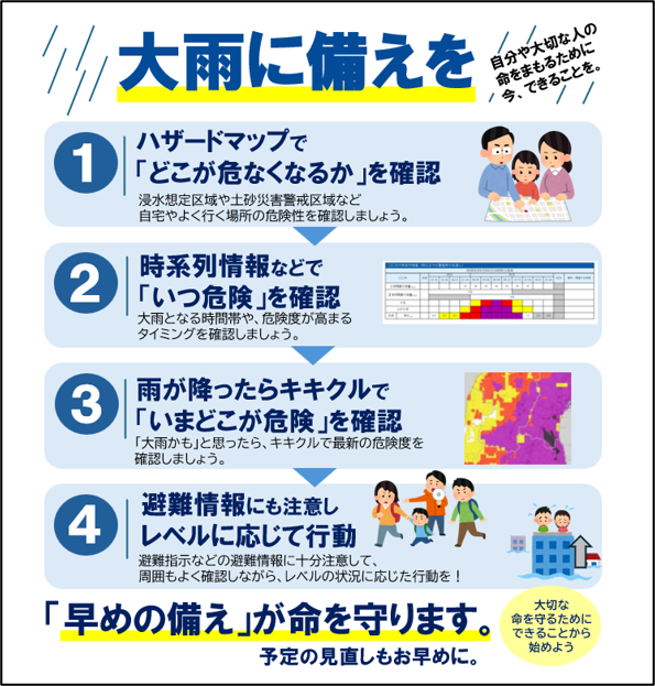 JMA_bousai's tweet photo. 【大雨に備えを】

✅ハザードマップで「どこが危なくなるか」を確認
✅時系列情報などで「いつ危険」を確認
✅雨が降ったらキキクルで「いまどこが危険」を確認
✅避難情報にも注意し、レベルに応じて行動

早めの備えが命を守ります。
予定の見直しも早めに。

防災気象情報
https://t.co/ulpTOo223c https://t.co/QEJQbuqmpz
