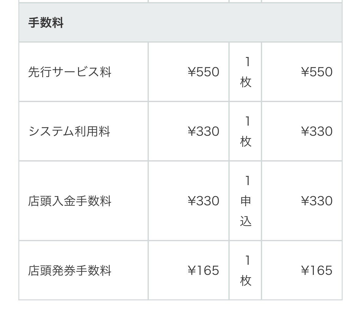 asami_chebu's tweet photo. 久しぶりにローチケ使ったけどなんかもうサービスの二重取りみたいな料金設定。 https://t.co/Jpyee4QALF