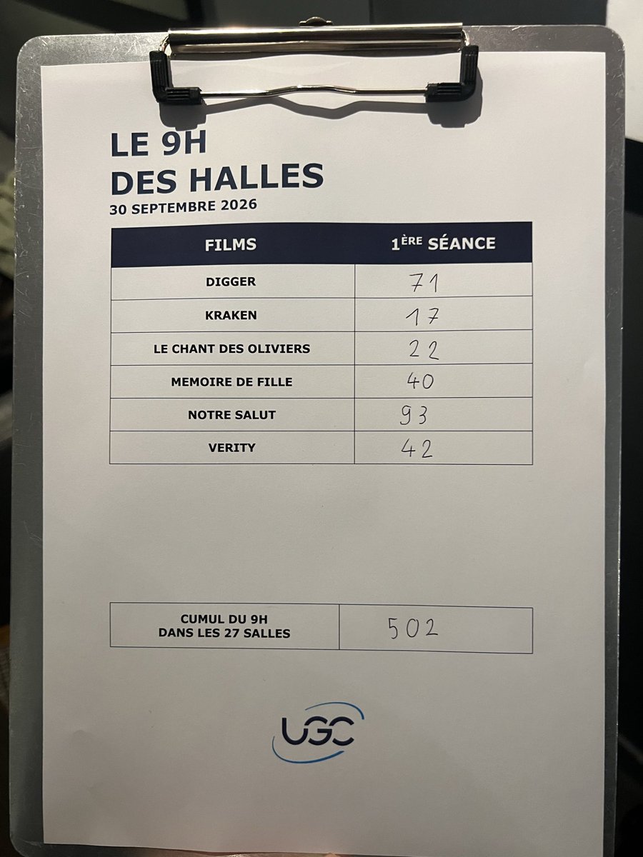 obsatisfaction's tweet photo. #NotreSalut en tête des démarrages du #9hdeshalles cc @CondorFilm https://t.co/Np7ocxgr4r