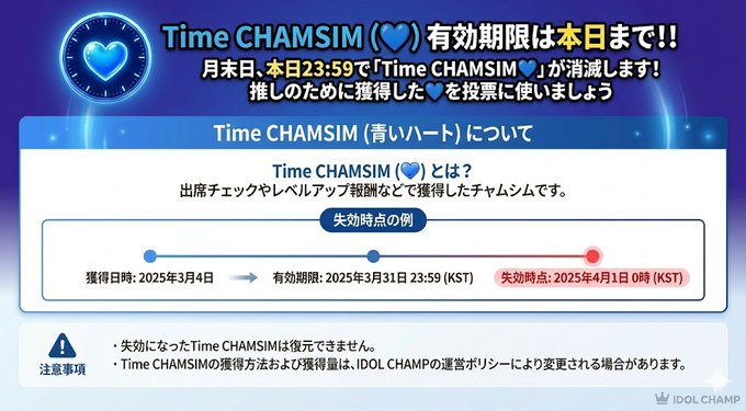 idolchamp_jp's tweet photo. 💙Time CHAMSIM有効期限は本日まで！！

月末日📅本日23:59で
「Time CHAMSIM💙」が消滅します！
推しのために獲得した💙を投票に使いましょう🎯

💙が使える！バースデー投票実施中👇
https://t.co/4INq6kgPHg

#IDOLCHAMP https://t.co/qGWoJpwvDu