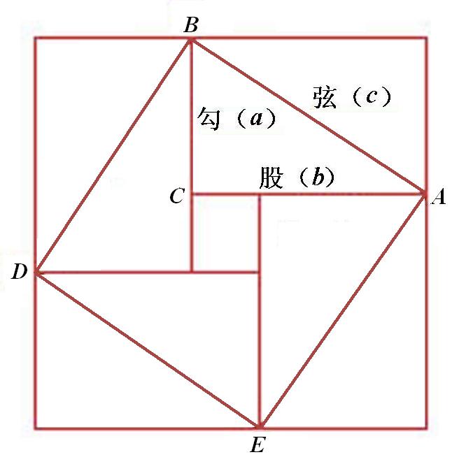 PutraRa97598910's tweet photo. [Enjoy exploring the Xianjianju Diagram—an insightful chart that clarifies core rules with clear visuals!]， https://t.co/lCPQup3b9n