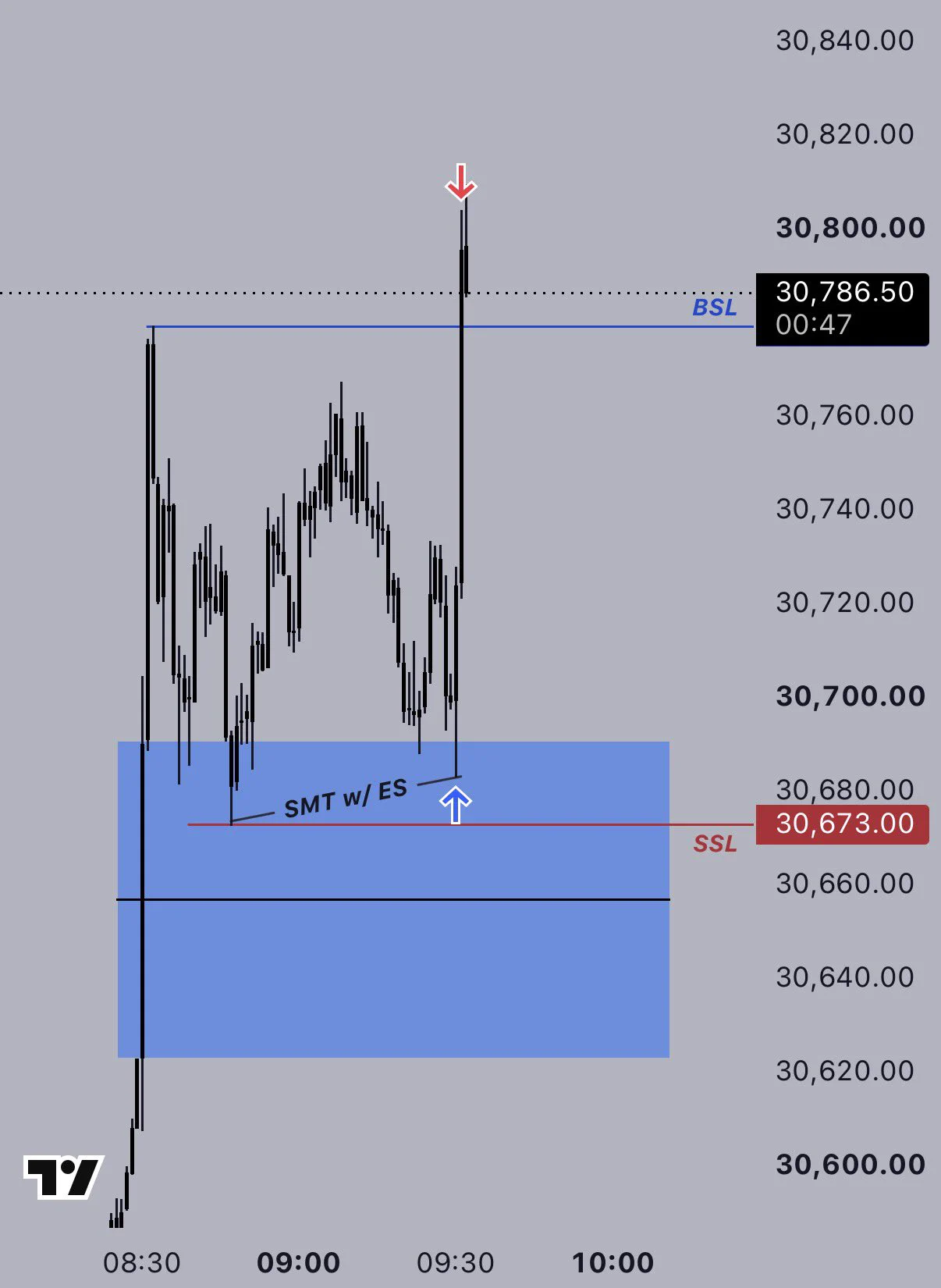 Andrew - Algo Deciphering on X: "Done and dusted… 😉 +$3,723 in 3 ...