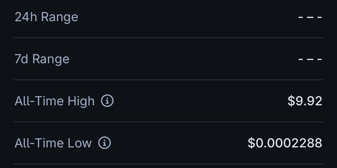 jesusdotpls's tweet photo. I watched a glorified shitcoin on Binance Smart Chain go from $0.0002 to $9.92 last cycle.

The project was nothing compared to what LibertySwap or Zero Trust Network are building.

With that being said, when $PCOCK and $ZERØ make equally stupid moves, I won’t be surprised. https://t.co/DcoAtz1Kxm