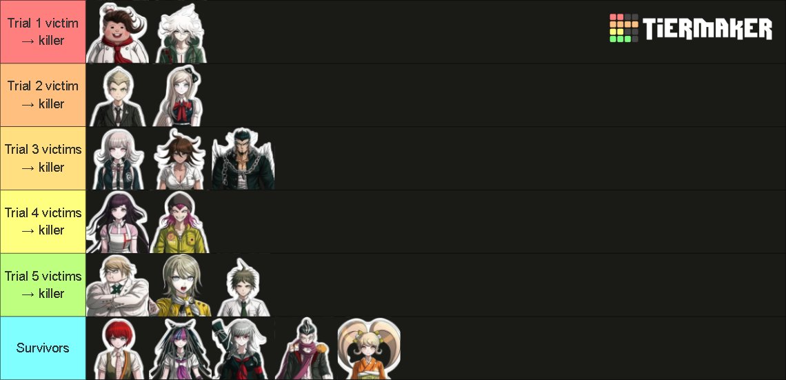 mourabraz_09's tweet photo. Danganronpa 2x2 Predictions
Chiaki is in Ch3, because idk where to put her
Ch5 will be the hardest and twogami will use a john danganronpa disguise to expose the mastermind (izuru), which is trying kill john https://t.co/BHZcBlpeBc