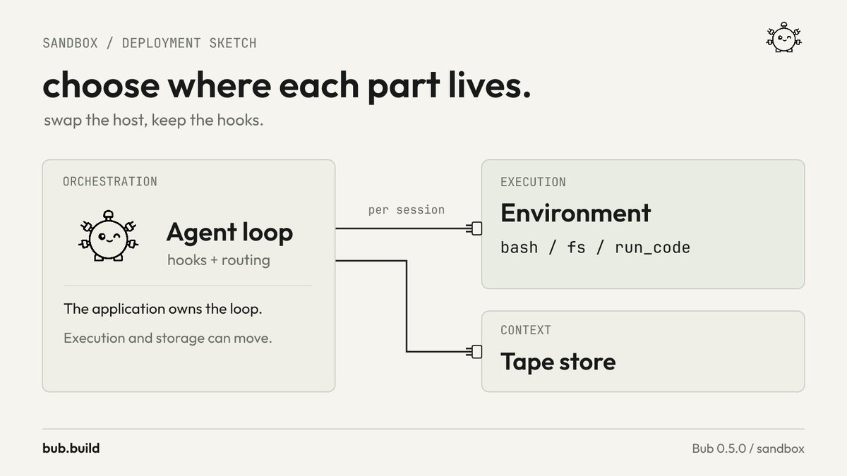bubdotbuild's tweet photo. sandbox the agent loop, tool calls, and context in different places.

bash, fs, and run_code go through a per-session Environment. swap the host, keep the hooks.

https://t.co/osccy7bOYX https://t.co/n1SLVQ2qHd
